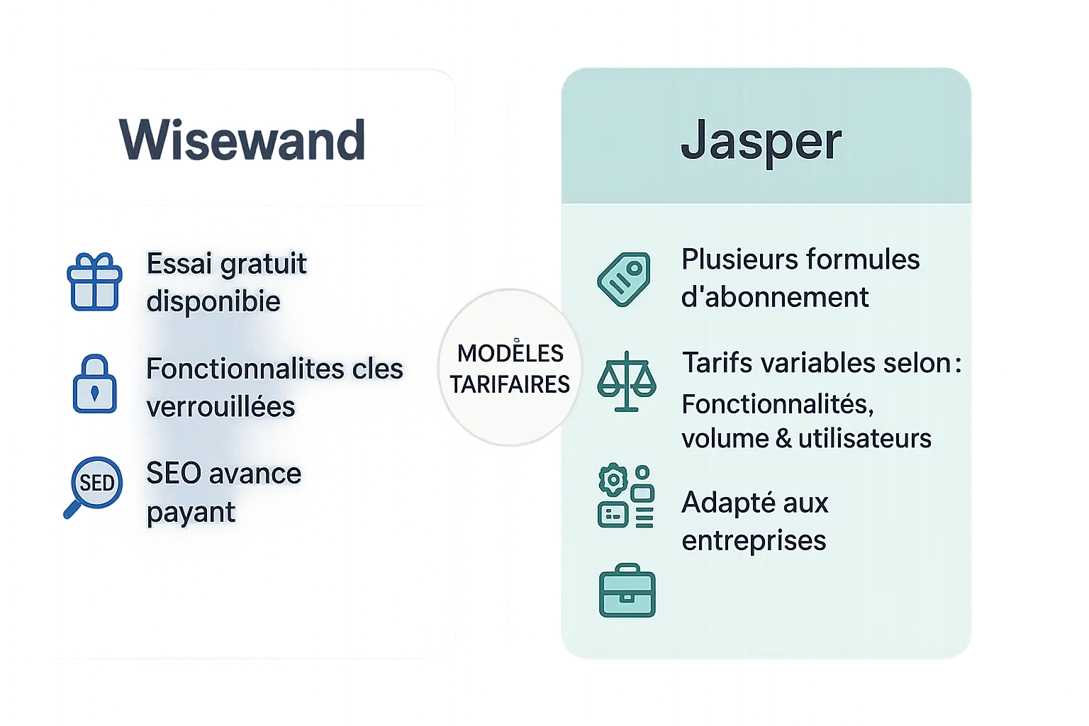 Comparaison des modèles tarifaires Wisewand vs Jasper