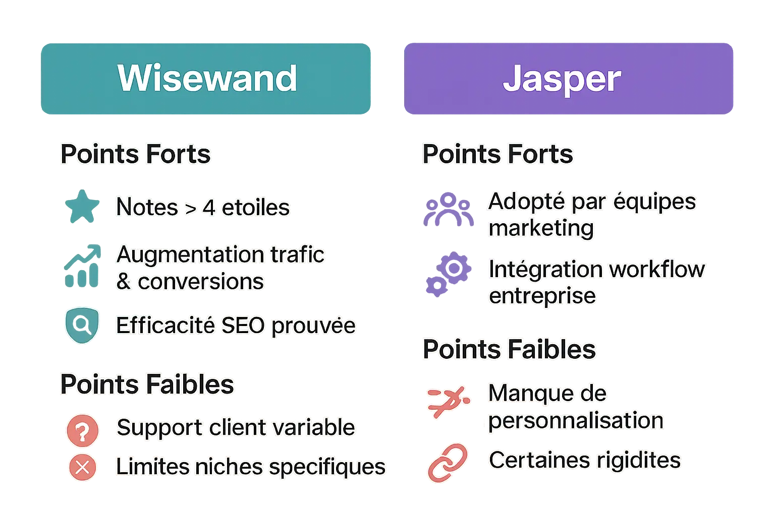Comparaison Wisewand vs Jasper